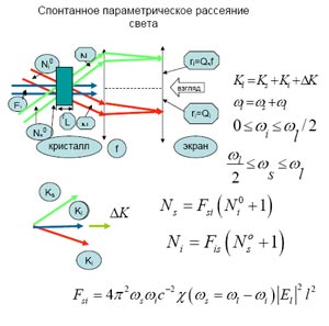 Установка спонтанного параметрического рассеяния света